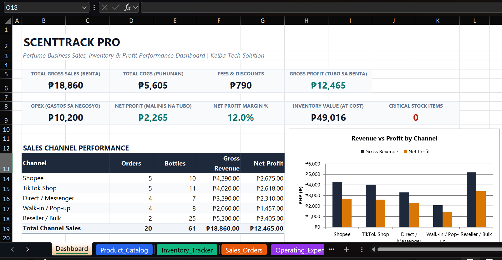 Excel Perfume Sales and Inventory Tracker preview